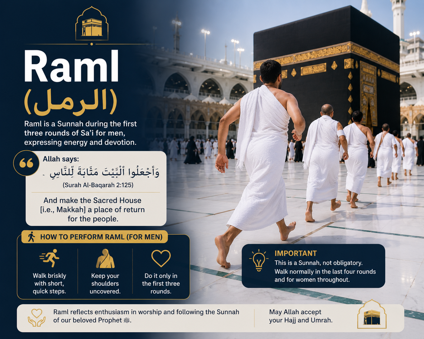 Male pilgrims performing Tawaf around the Kaaba in Masjid al-Haram, Makkah, showing the practice of Raml (brisk walking) during the first three circuits