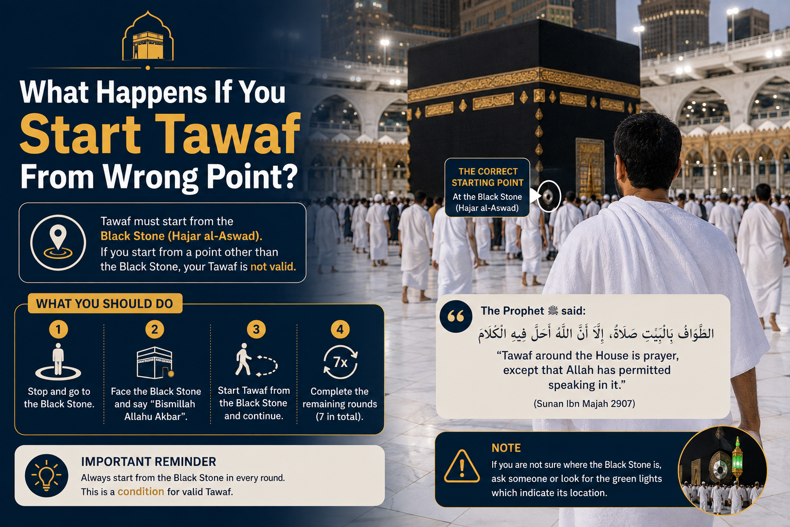 Pilgrims performing Tawaf around the Kaaba in Masjid al-Haram, Makkah, showing the starting point near the Black Stone during Umrah or Hajj