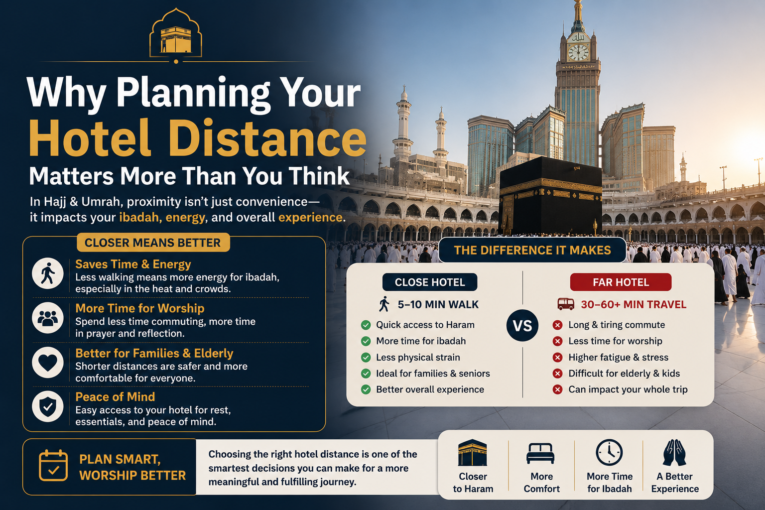 Pilgrims walking near hotels close to Masjid al-Haram in Makkah, highlighting the importance of accommodation distance during Umrah journey