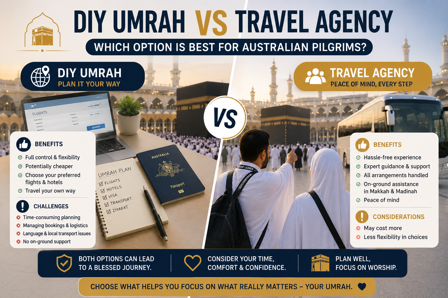 Australian Muslim pilgrims comparing DIY Umrah planning with organised Umrah travel packages while preparing for pilgrimage to Makkah