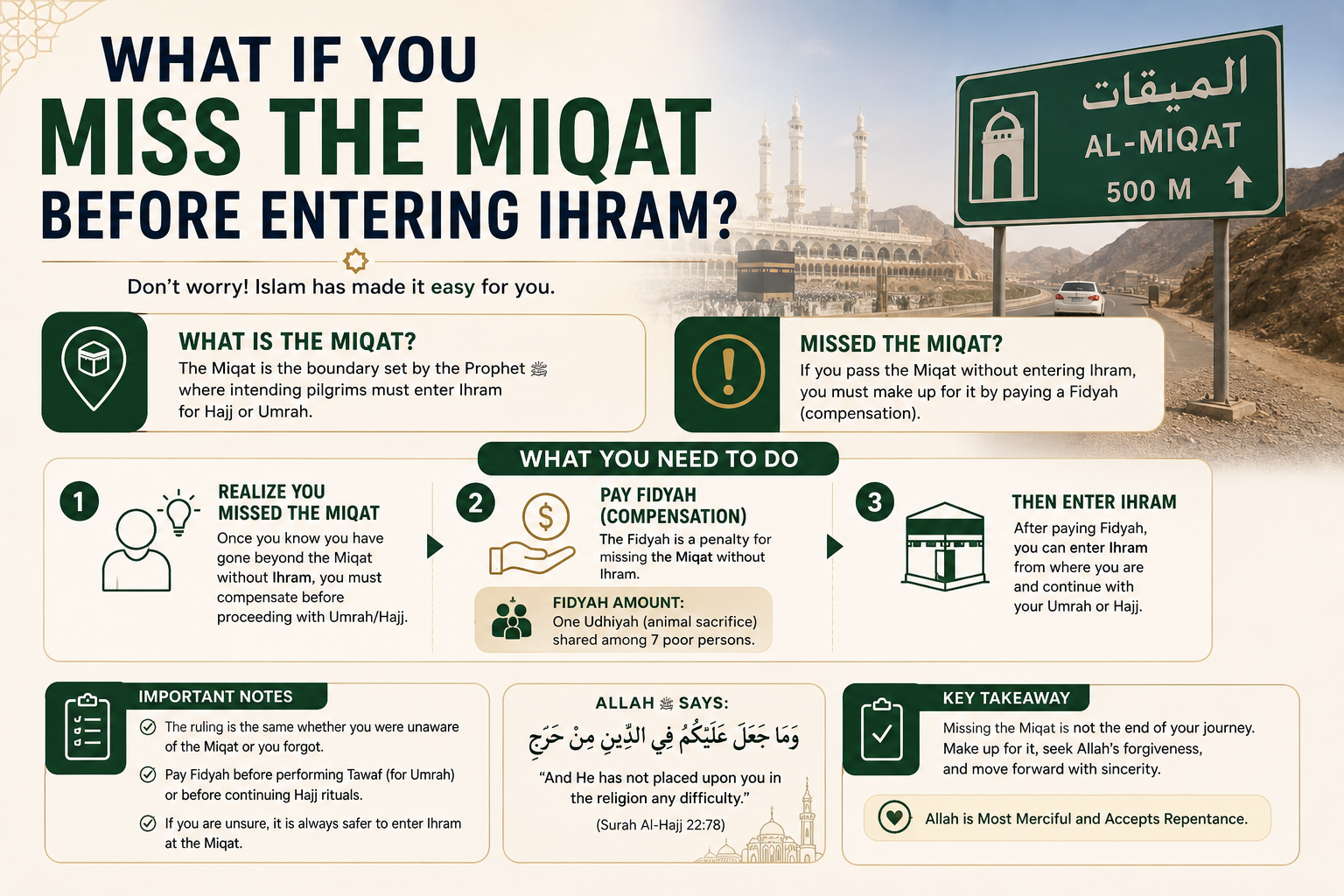 Pilgrims preparing for Umrah near Miqat boundary, showing importance of entering Ihram before crossing Miqat